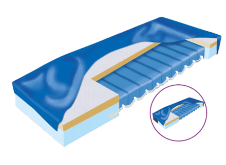 Mediflex Dual Mattress