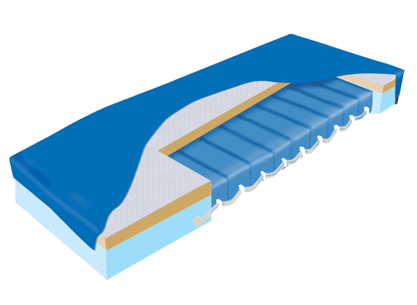 Meditec Medical mattresses and pressure relief